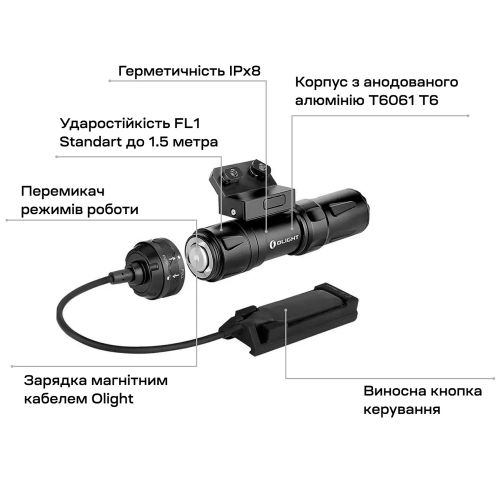 Фонарь Olight Odin Mini M-LOK Black