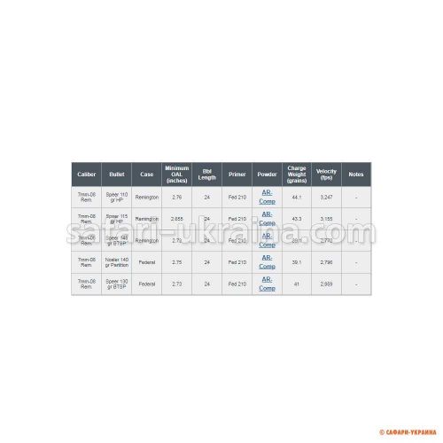 Порох мисливський Alliant Ar-COMP (0,454 кг), кал. 22-250, 223, 224, 243, 260, 308, 338, 7mm-08 Rem 