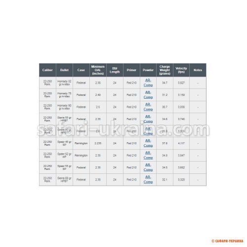 Порох мисливський Alliant Ar-COMP (0,454 кг), кал. 22-250, 223, 224, 243, 260, 308, 338, 7mm-08 Rem 
