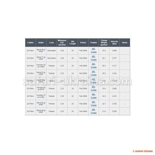 Порох мисливський Alliant Ar-COMP (0,454 кг), кал. 22-250, 223, 224, 243, 260, 308, 338, 7mm-08 Rem 
