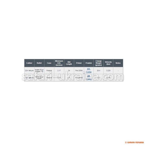 Порох мисливський Alliant Ar-COMP (0,454 кг), кал. 22-250, 223, 224, 243, 260, 308, 338, 7mm-08 Rem 