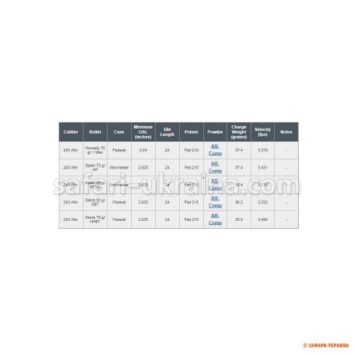 Порох мисливський Alliant Ar-COMP (0,454 кг), кал. 22-250, 223, 224, 243, 260, 308, 338, 7mm-08 Rem 