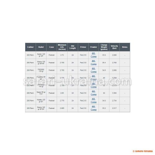 Порох мисливський Alliant Ar-COMP (0,454 кг), кал. 22-250, 223, 224, 243, 260, 308, 338, 7mm-08 Rem 