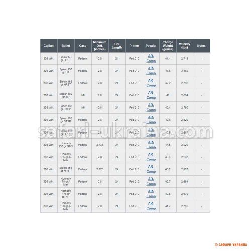 Порох мисливський Alliant Ar-COMP (0,454 кг), кал. 22-250, 223, 224, 243, 260, 308, 338, 7mm-08 Rem 