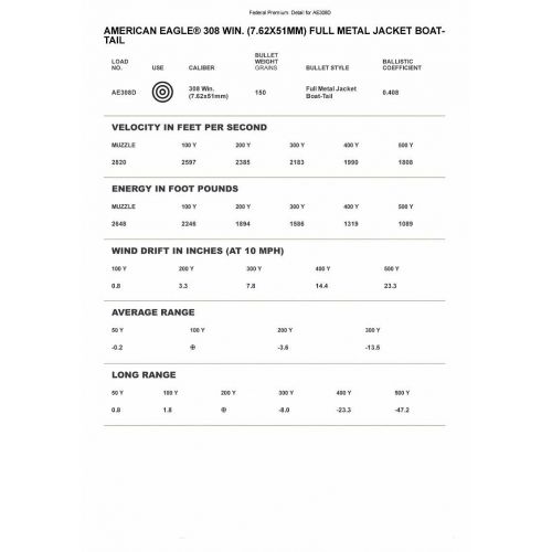 Патрон Federal American Eagle, кал. 308 Win, тип пули: FMJ BT, вес: 9,7 gr / 149,69 grs
