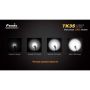 Сверхмощный фонарь Fenix - TK35 Cree MT-G2 LED Ultimate Edition