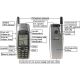 GPS навигатор Garmin - NAVTALK II GSM