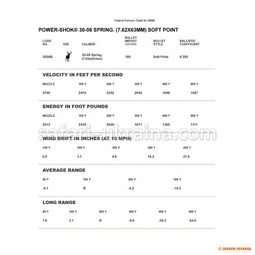 Патрон Federal Power-Shok .30-06 Sprg SP, 11,66 g/180 grs (1 шт) 