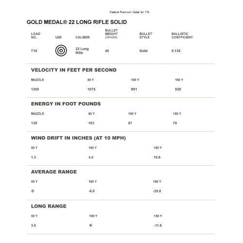 Патрон Federal Premium Gold Medal 22LR LRN, 40GR (2,59 г) 