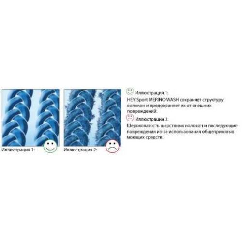 Миючий засіб HEY-Sport  MERINO WASH для вовни і шовку, 250 мл 