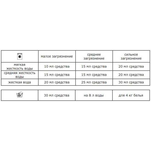 Миючий засіб HEY-Sport MICRO WASH для одягу, 250 мл 