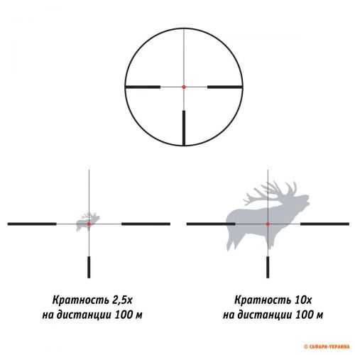Приціл оптичний Kahles Helia CSX, 1,1-4х24, сітка: 4-Dot, з підсвічуванням 