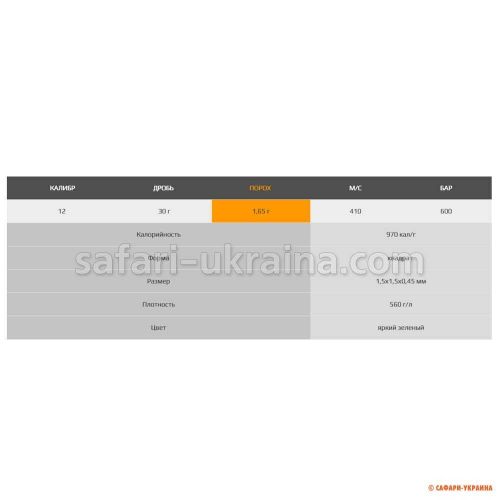 Бездимний порох для 12 калібру Maxam PSB+3  на 30 г, вага 250 г 