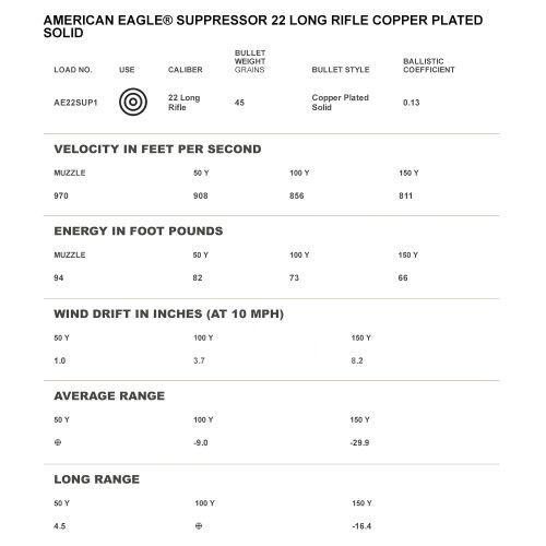 Патрон Federal SupressorOpt, кал.22 LR, тип кулі: CPRN, вага: 45 grs / 2,92г 