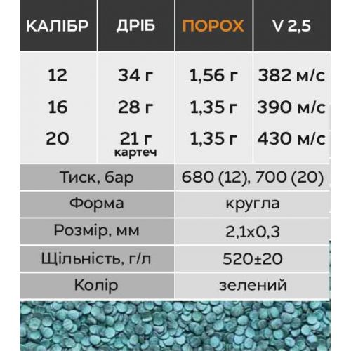 Порох бездымный охотничий Nobel Sport 206S, вес 250 г