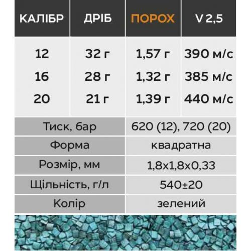 Порох для гладкоствольных калибров Nobel Sport Vectan A1 на 32 г, вес 500 г