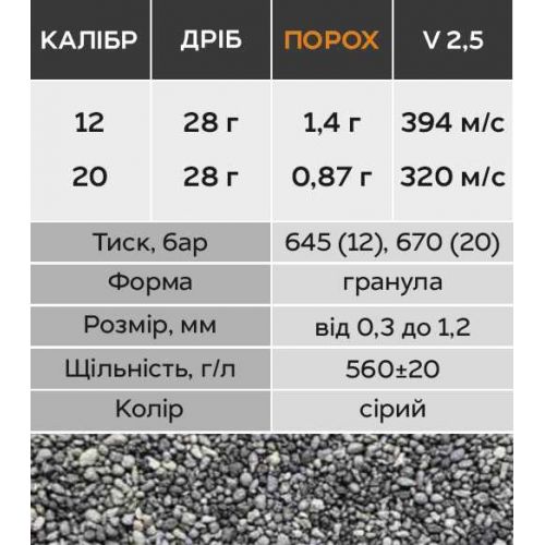 Порох для гладкоствольних калібрів Nobel Sport Vectan Prima V на 28 г, вага 500 г 