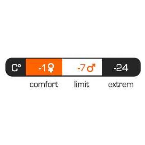 Детский спальник Pinguin Comfort Junior 150 red, правый