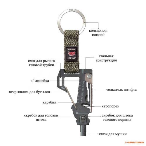 Мультиинструмент Real Avid AK47 Micro Tool, 10 инструментов