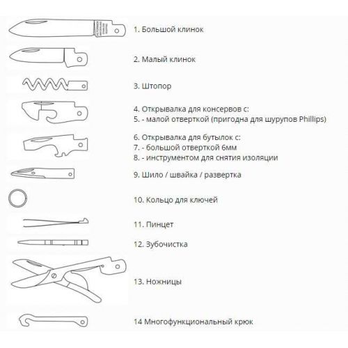 Багатофункціональний ніж Victorinox Swisschamp Vx16795.XAVT, 80 предметів 