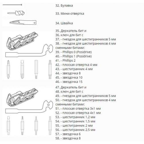 Багатофункціональний ніж Victorinox Swisschamp Vx16795.XAVT, 80 предметів 