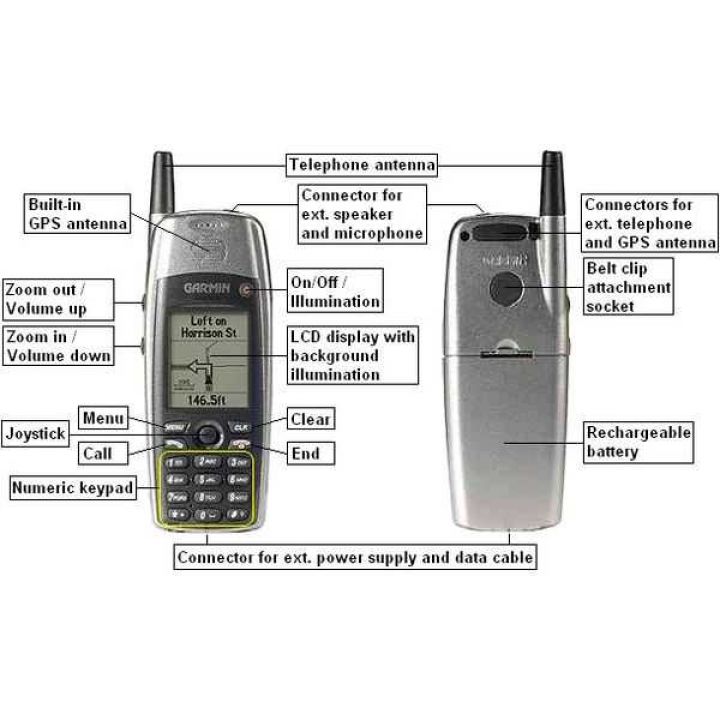 GPS навигатор Garmin - NAVTALK II GSM