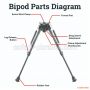 Сошки Vector Optics 230-345 мм, подпружиненные с рычагом