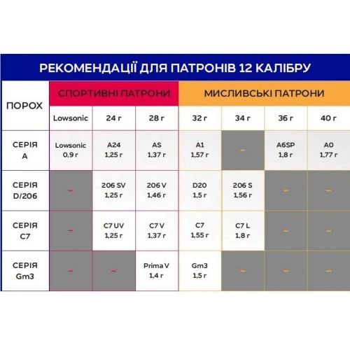 Порох для гладкоствольных калибров Nobel Sport Vectan C7 L на 36 г, вес 500 г